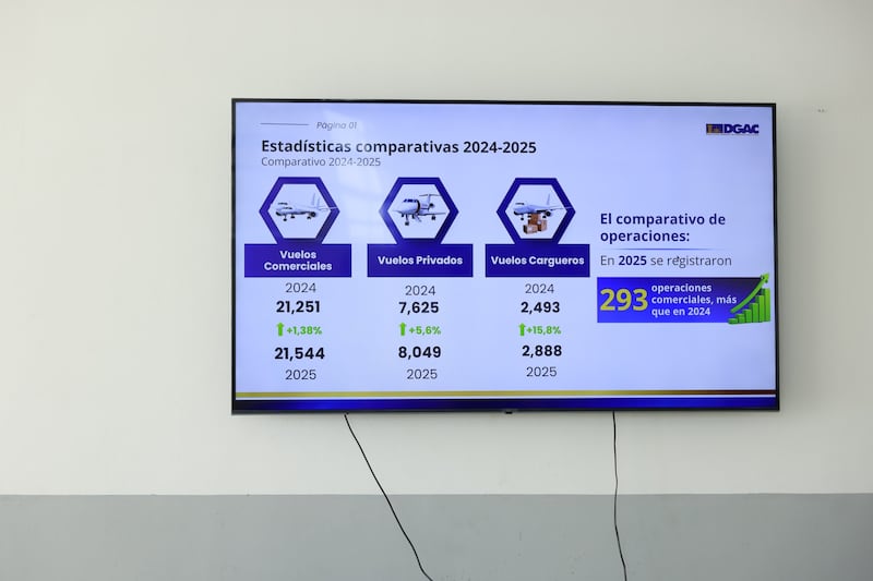 Aeropuerto Internacional La Aurora.