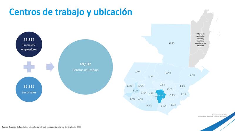 Informe del Empleador y Nómina de Trabajadores de 2024